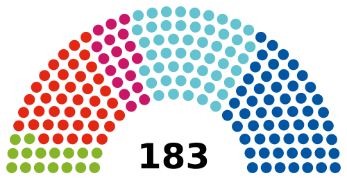 Austrian National Council